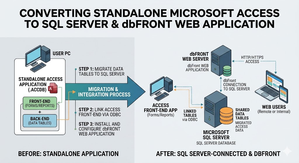 Network Diagram with separate servers